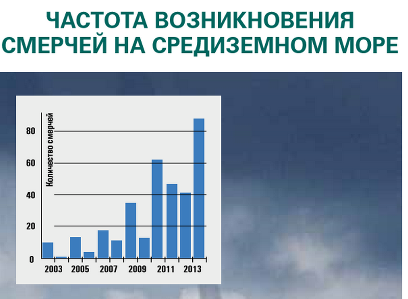 Глобальное потепление и погодные сюрпризы