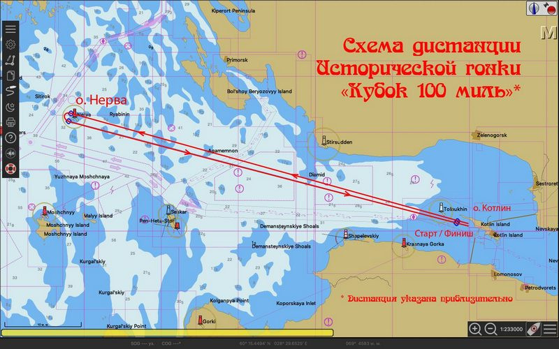 «Кубок 100 миль» отмечает юбилей