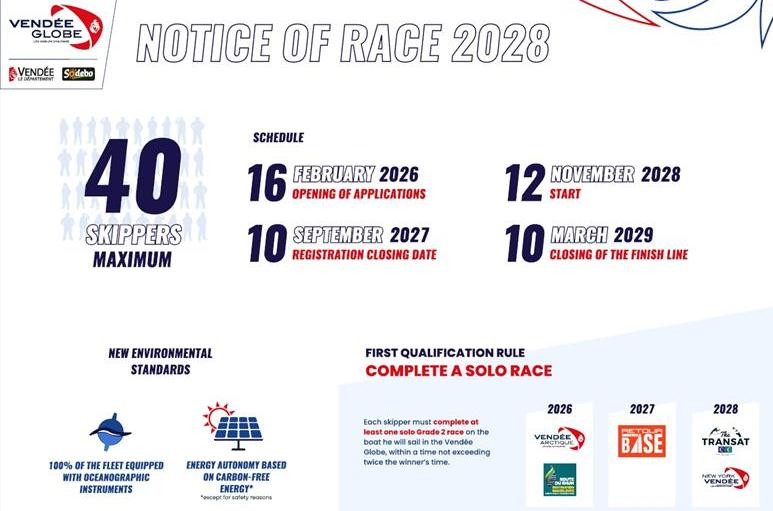 Близкое будущее Vendee Globe 2028