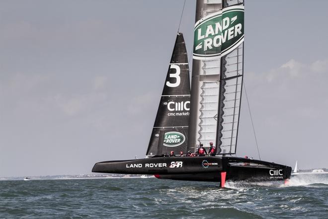Новости America's Cup