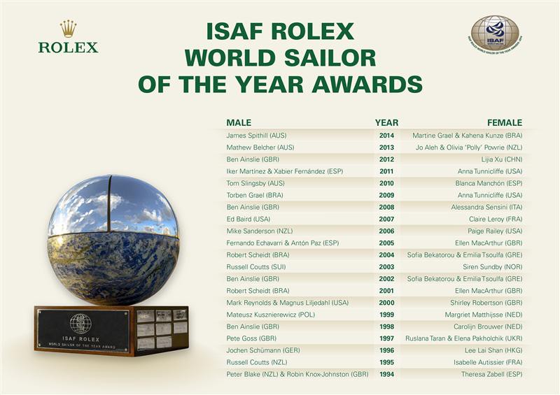 ISAF Rolex World Sailor of the Year Awards. Победители названы