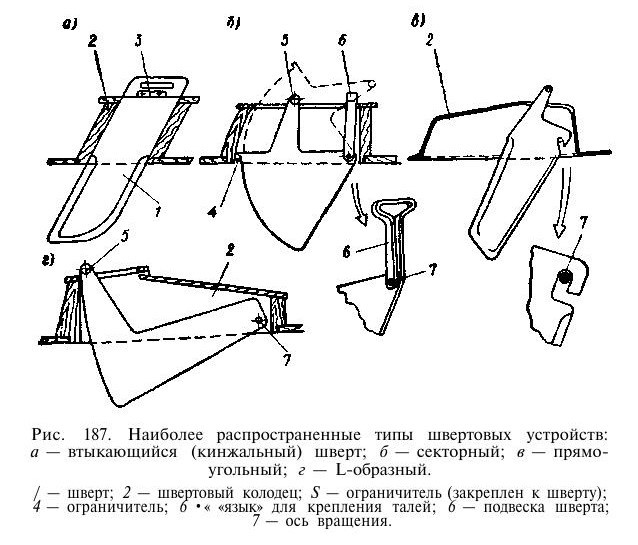 Шверт – это меч!