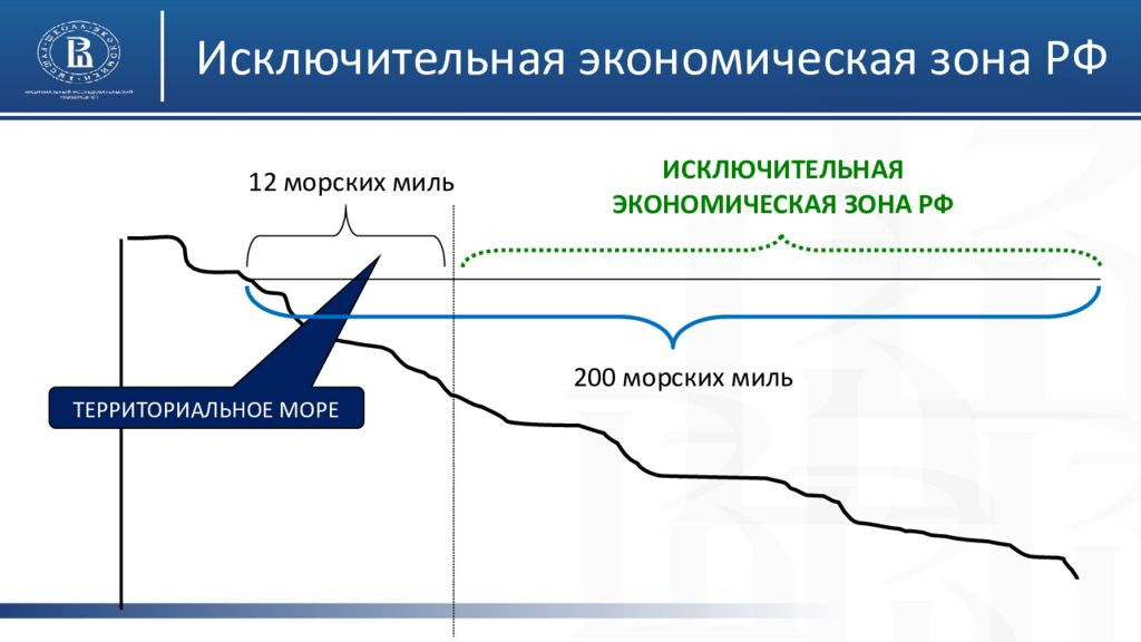 Где кончаются территориальные воды