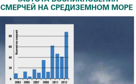 Глобальное потепление и погодные сюрпризы