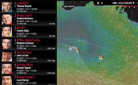 Vendée Globe: Дален – лишь третий!