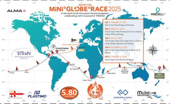 Mini Globe Race. Перед последним этапом