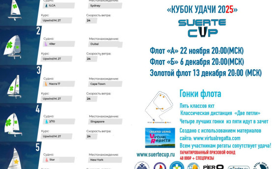 «Кубок удачи 2025»