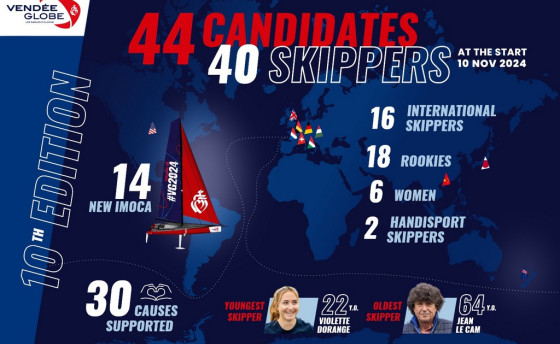 10-я Vendée Globe: 44 кандидата