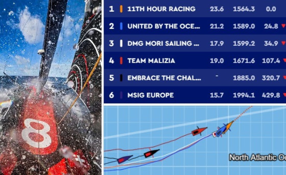 The Ocean Race Atlantic. Полпути позади, но еще много осталось