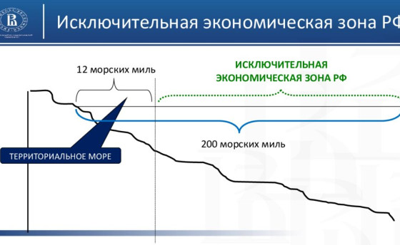 Где кончаются территориальные воды