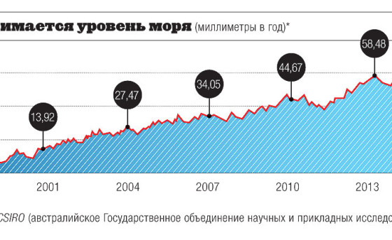 Сколько в океанах мировых запасов воды
