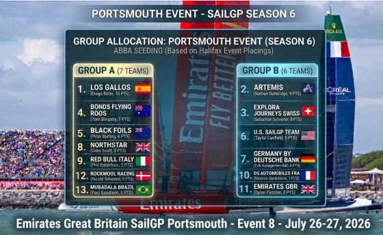 SailGP. Пришлось поделиться…