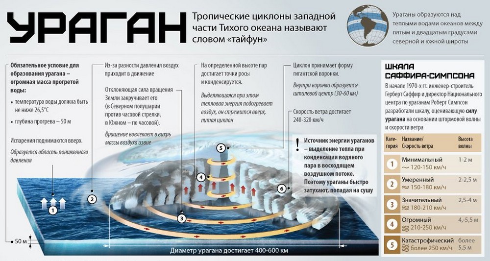 Яхты вдребезги