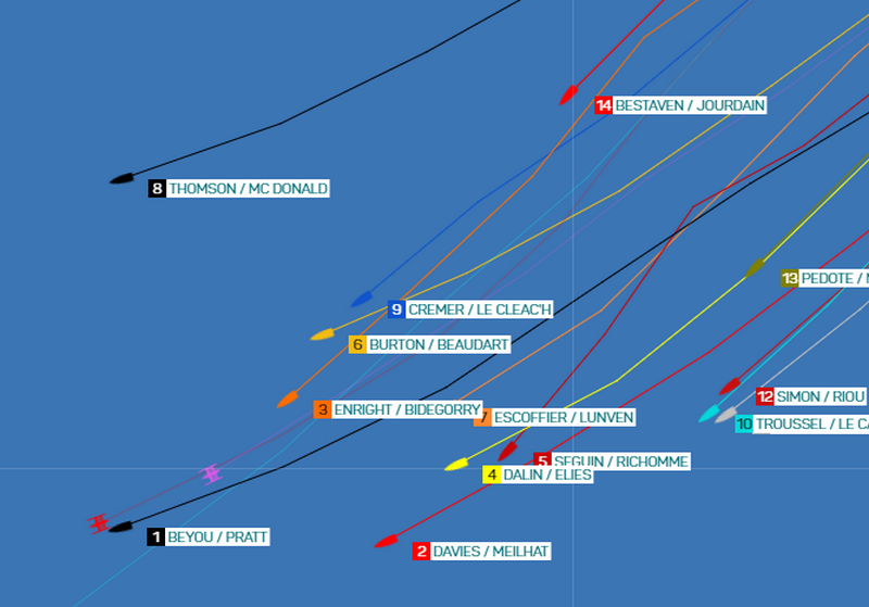 Положение в классе IMOCA60