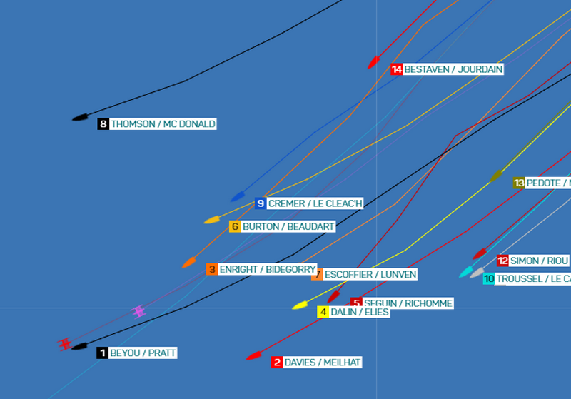 Положение в классе IMOCA60 