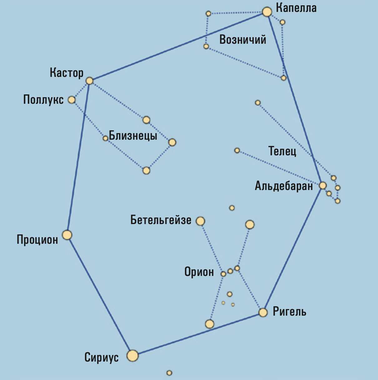 Astro