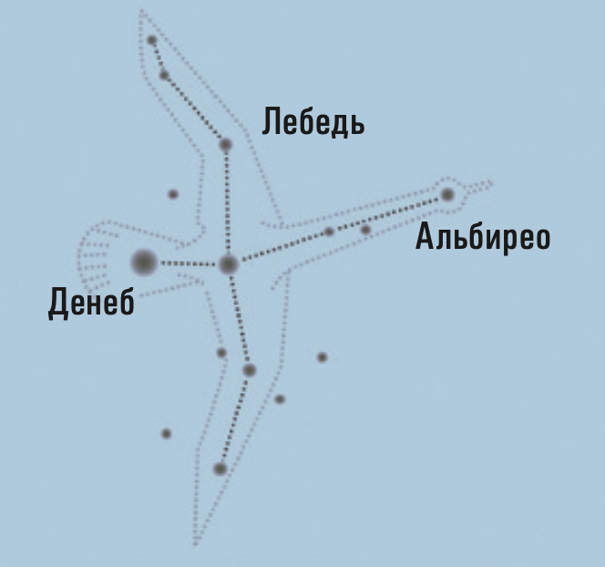 Astro