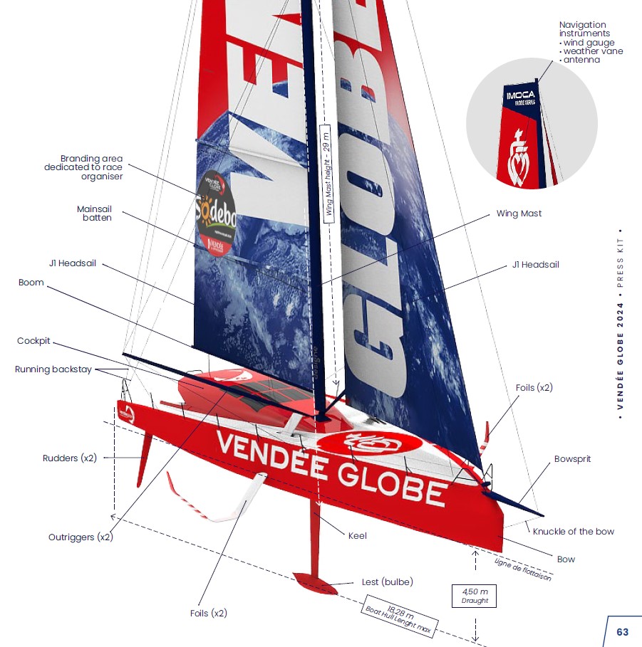 Vendee Globe